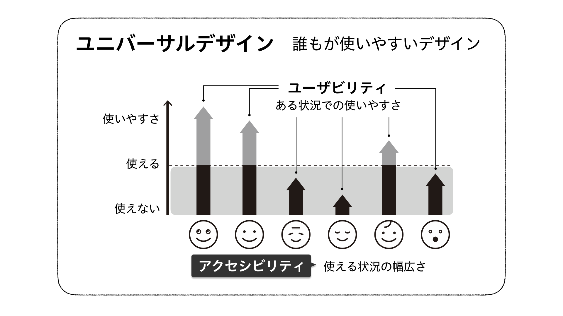 ウェブ制作に活かすユニバーサルデザインの視点 – PRESS.mjmj