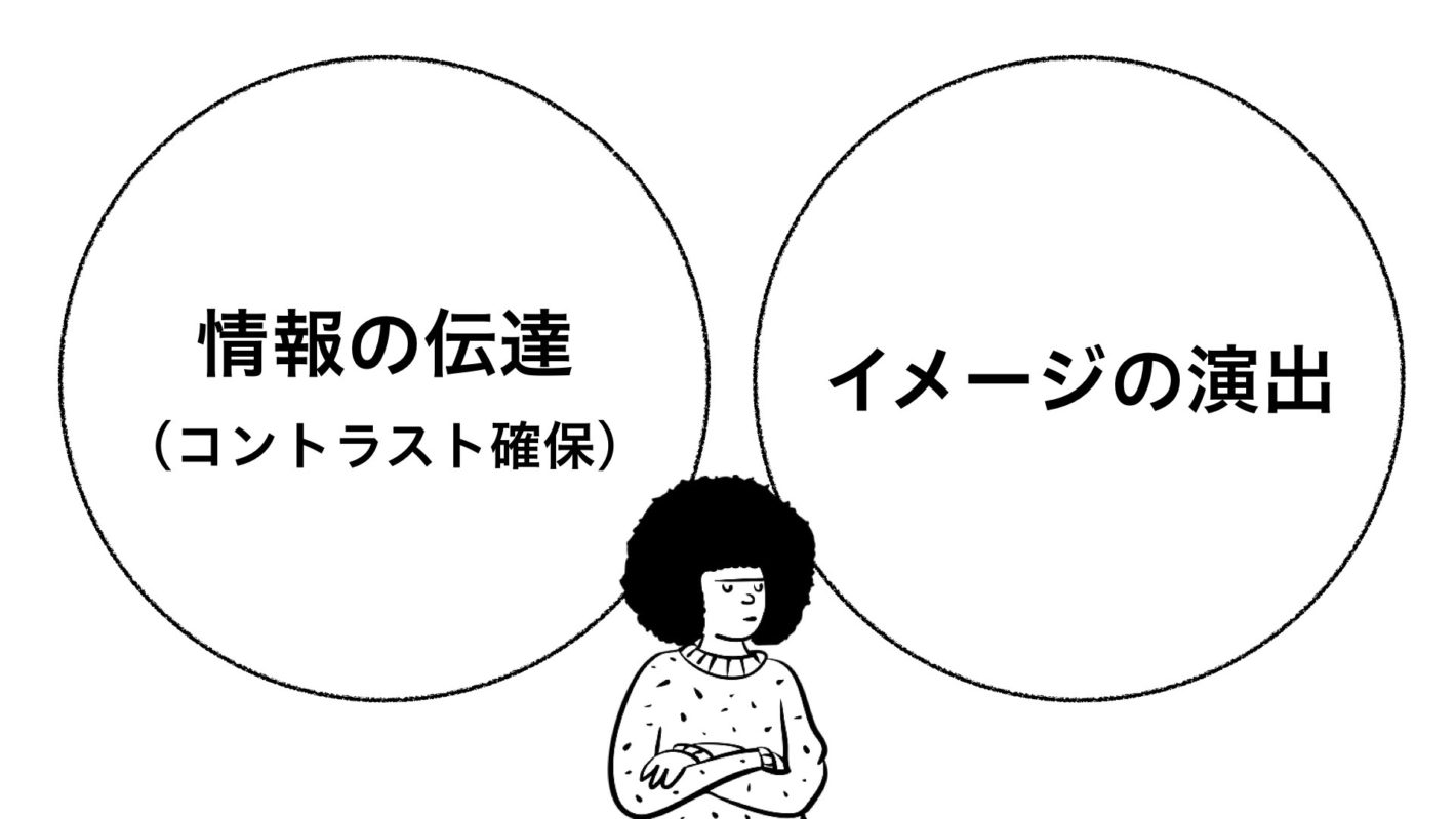 イラスト：情報の伝達（コントラスト確保）とイメージの演出の間で腕組みをして考えているアフロの人