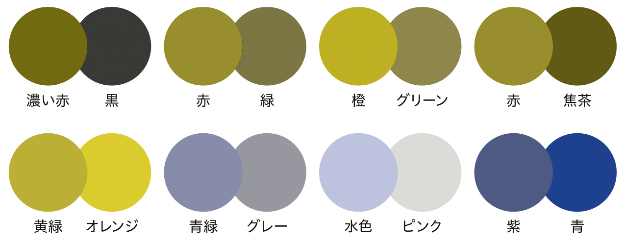 8種類の色の組み合わせにD型色覚シミュレーションをかけたところ。