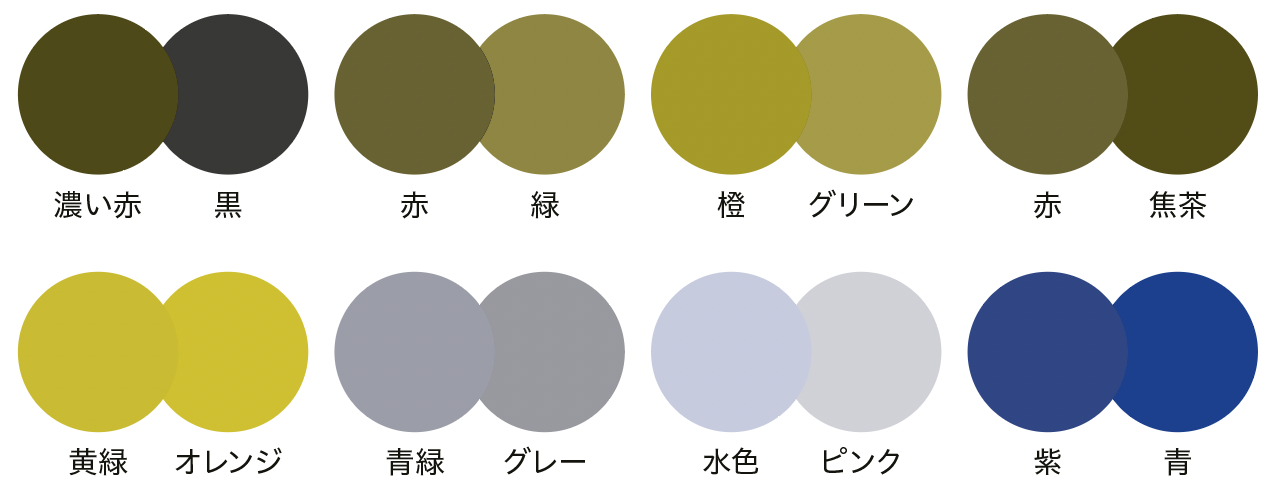 8種類の色の組み合わせにP型色覚シミュレーションをかけたところ。