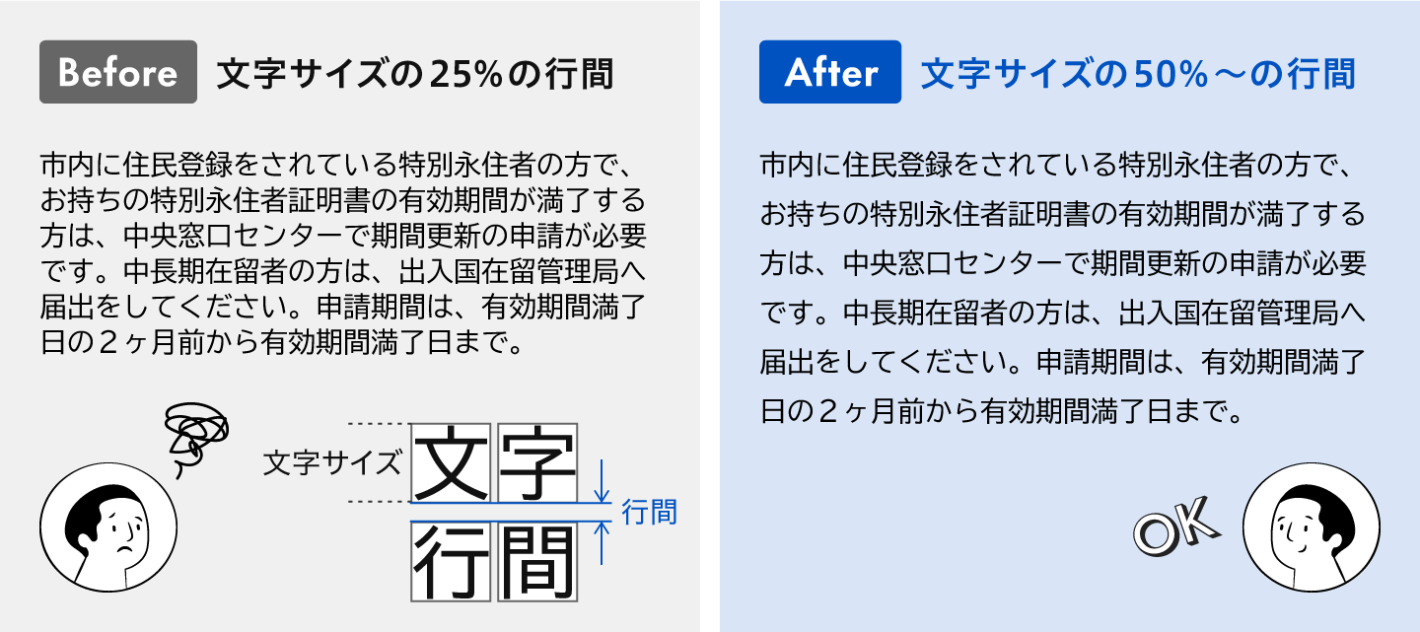 Before：文字サイズの25%の行間。
After：文字サイズの50%以上の行間。